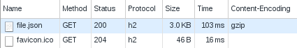 json file gzip