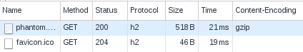 default landing page gzip