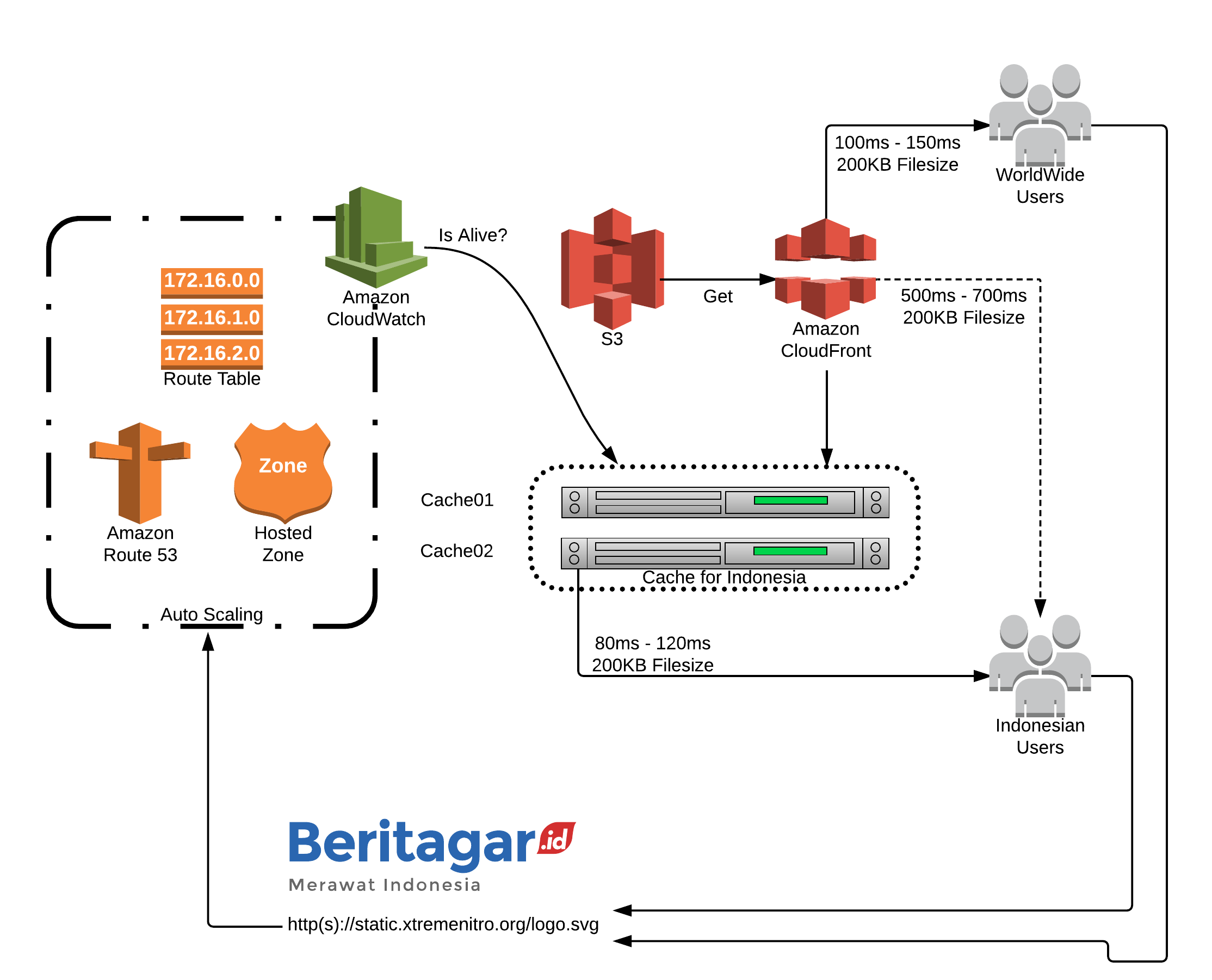 aws email server information